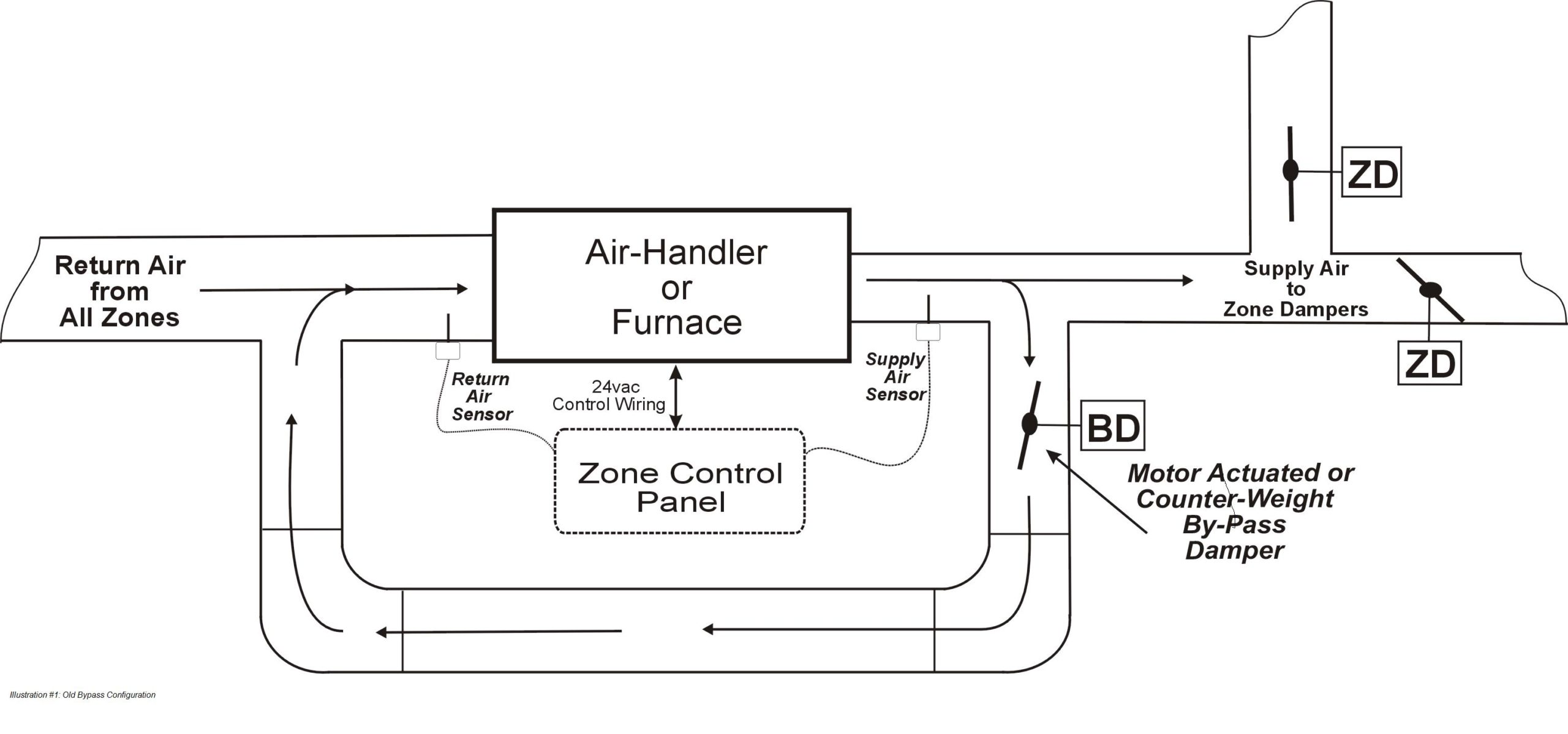 airflow diagram pc