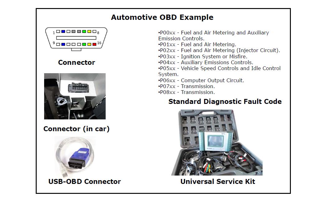ACCA Urges Manufacturers To Develop And Adopt Universal Communication