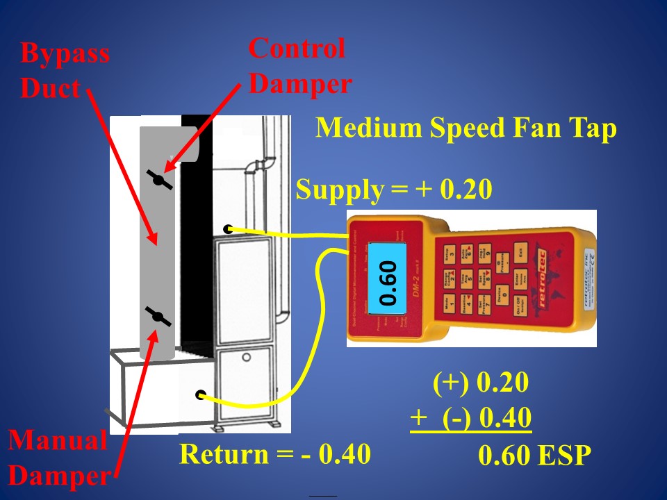 Balancing a Zone System Bypass Duct ACCA HVAC Blog