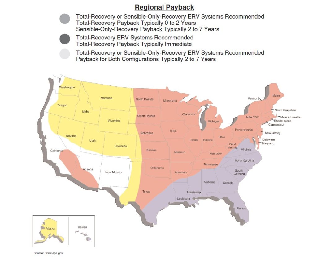 erv-2-regionalpayback
