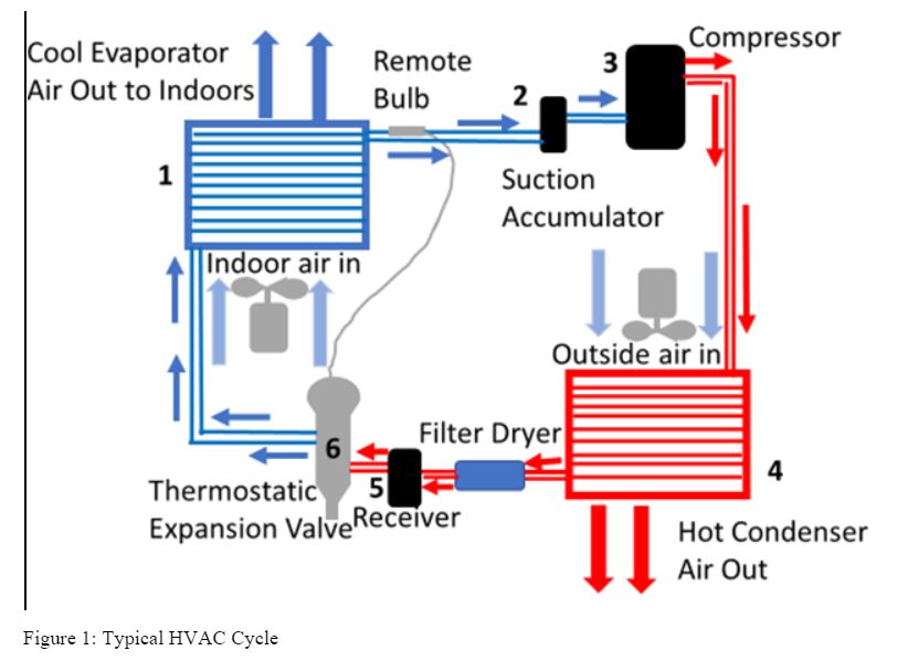 Want A Newbie Training Course? - ACCA HVAC Blog