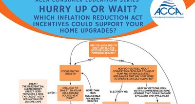 Inflation Reduction Act Appliance Rebates