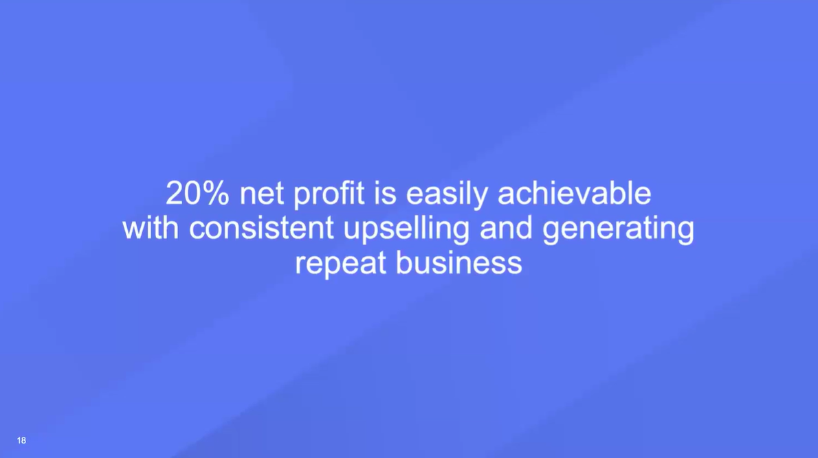 20 percent profit achievable with upselling