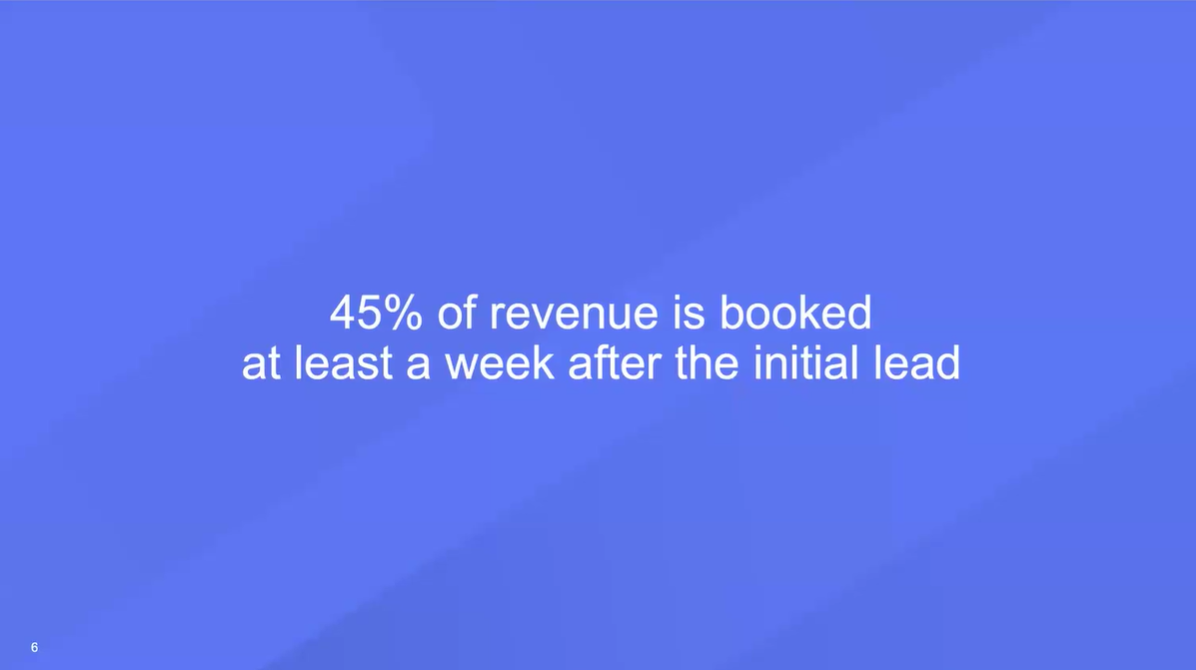 45 percent of revenue is booked at least a week after the initial lead