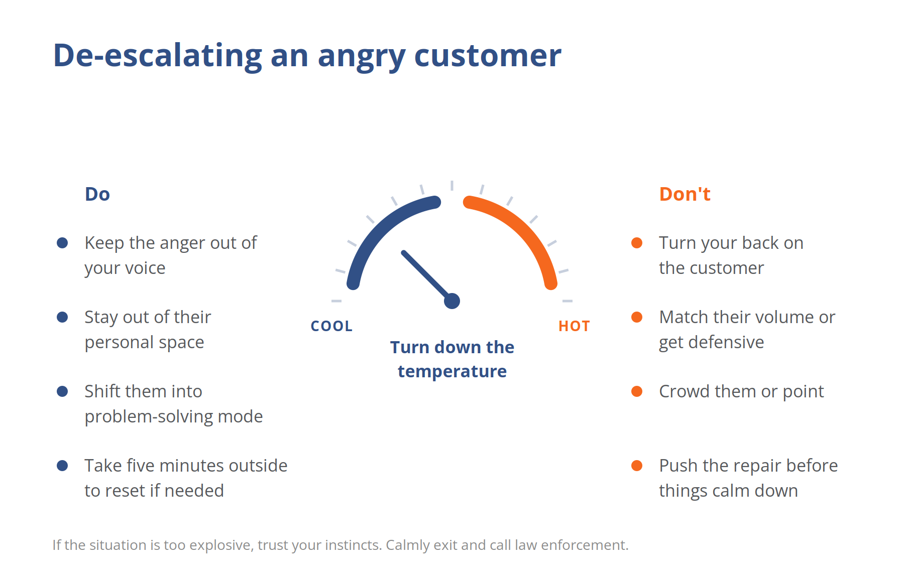 deescalate angry customer