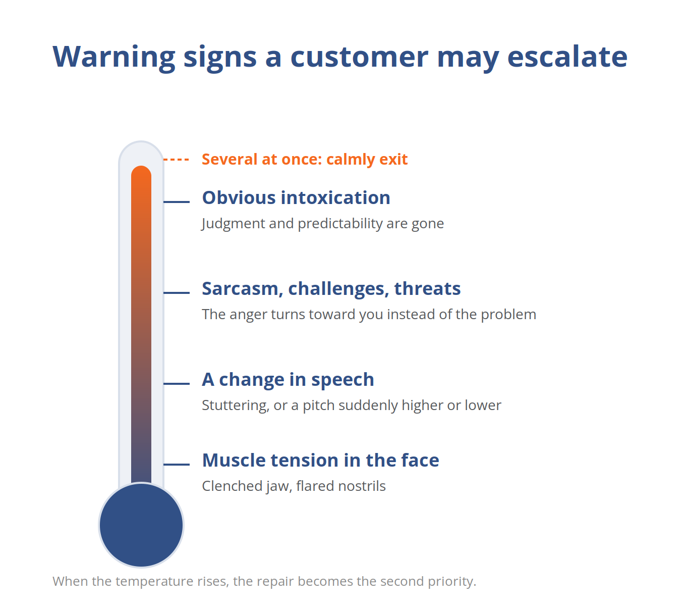 warning signs of an angry customer HVAC